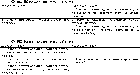 Реферат: Учет кредитов и займов на предприятии