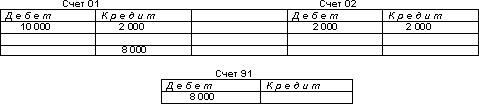 http://www.dist-cons.ru/modules/study/accounting1/tables/8/8.gif