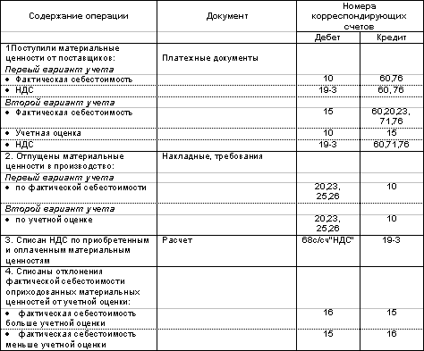 http://www.dist-cons.ru/modules/study/accounting1/tables/9/11.gif