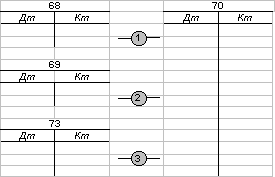 http://www.dist-cons.ru/modules/study/accounting1/tables/11/2.gif