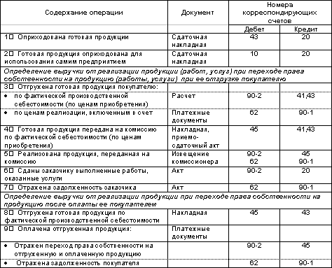 http://www.dist-cons.ru/modules/study/accounting1/tables/14/3.gif