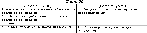 http://www.dist-cons.ru/modules/study/accounting1/tables/14/4.gif