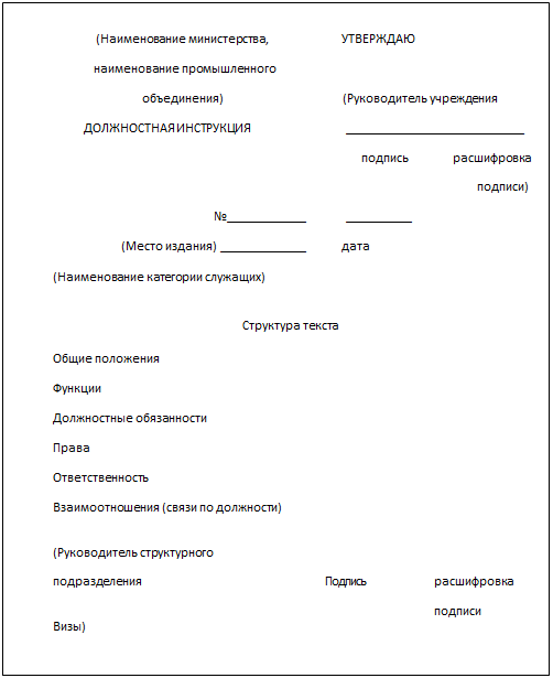 Должностная инструкция подписывается