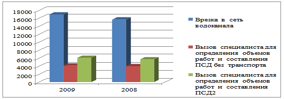 Реферат: Бухучет 2000