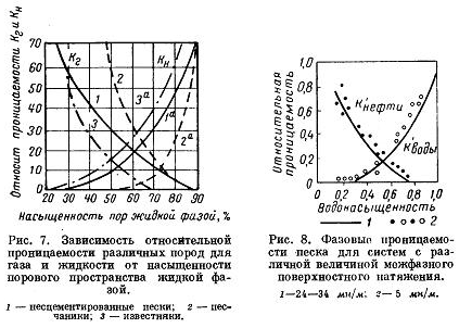 Контрольная работа: Геохронологическая шкала. Непско-Ботуобинская нефтегазовая область. Системы разработки с заводнением