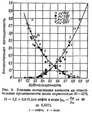 Контрольная работа: Геохронологическая шкала. Непско-Ботуобинская нефтегазовая область. Системы разработки с заводнением