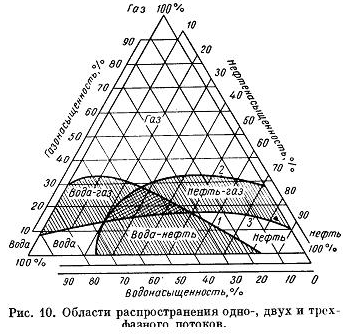 Контрольная работа: Геохронологическая шкала. Непско-Ботуобинская нефтегазовая область. Системы разработки с заводнением