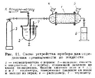 Контрольная работа: Геохронологическая шкала. Непско-Ботуобинская нефтегазовая область. Системы разработки с заводнением