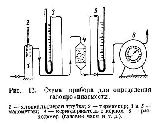 Контрольная работа: Геохронологическая шкала. Непско-Ботуобинская нефтегазовая область. Системы разработки с заводнением