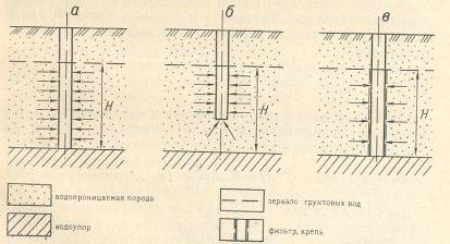 Реферат: Создание техноприродных систем