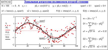 Реферат: Уравнение регрессии