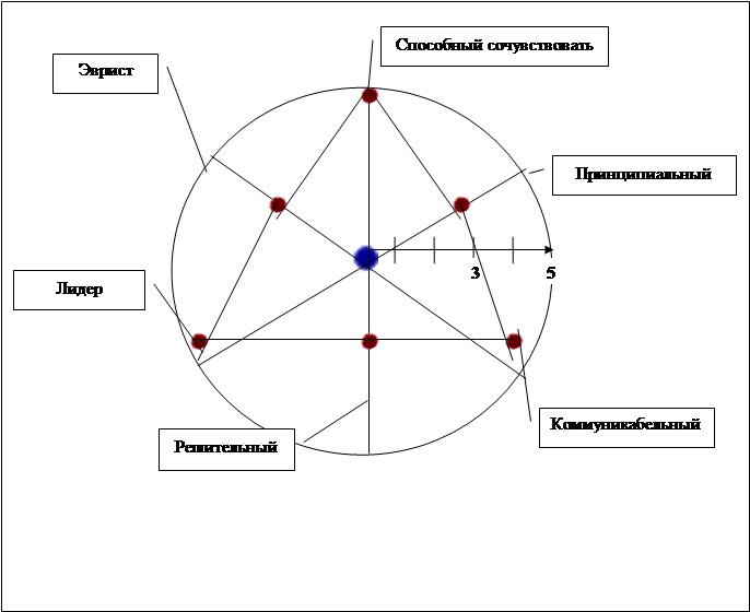 Реферат: The Language of Narrative Writing