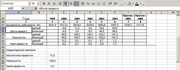 Реферат: Автоматизированный априорный анализ статистической совокупности в среде MS Excel 3