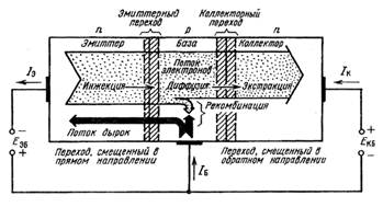 http://jstonline.narod.ru/eltehonline/elteh_c0/images/img3.3.gif