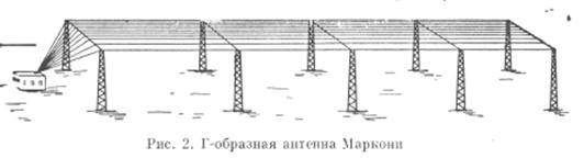 Реферат: Распространение радиоволн