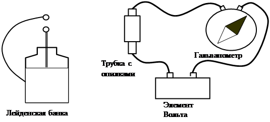 Курсовая работа: Шестнадцатиразрядные микроконтроллеры серии 296 фирмы Intel. Их сравнение по возможностям и быстродействию с современными микроконтроллерами серии MB90 фирмы Fujitsu