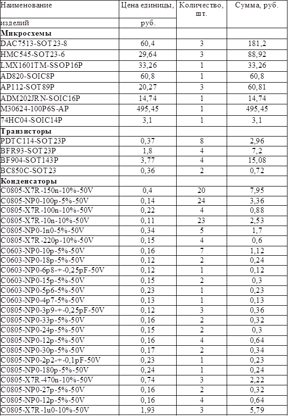 Курсовая работа по теме Программно управляемый генератор линейно нарастающего напряжения сверхнизкой частоты на микроконтроллере