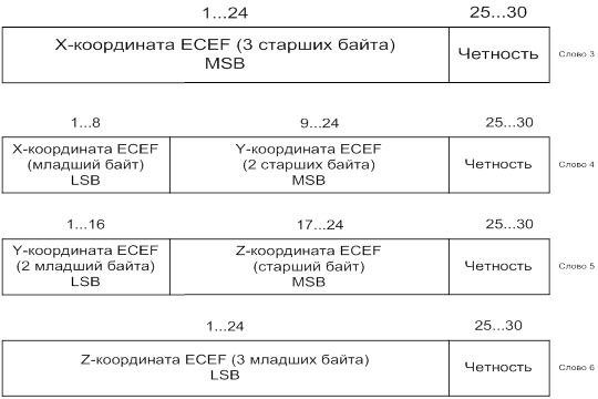 Реферат: Преамбула 3