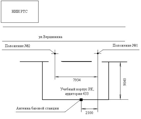 Курсовая работа по теме Пеленгатор постановщиков активных помех