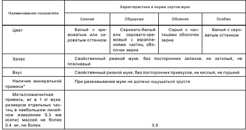 Доклад по теме Товароведная характеристика и показатели качества макаронных изделий