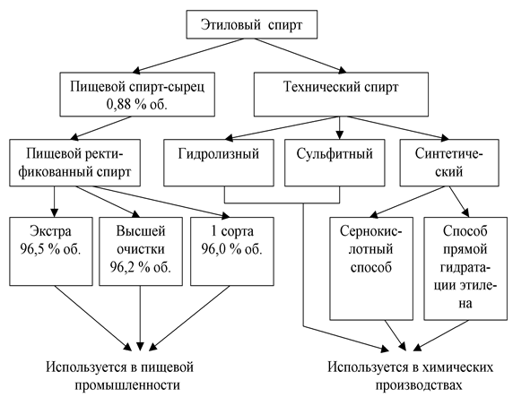Реферат Обращение С Этиловым Спиртом Реферат Обращение С Этиловым Спиртом