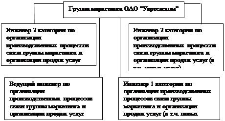 Курсовая работа по теме Проект специализированного производственного склада - холодильника для хранения мясных товаров, общей площадью 2473 м2