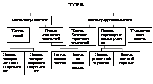 Реферат: Методологические основы маркетинговых исследований потребителей