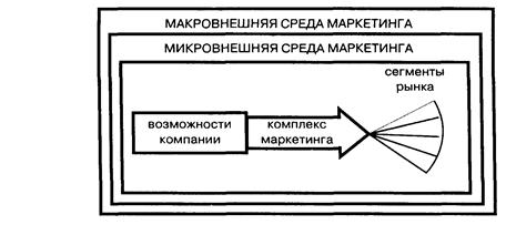 Реферат: Маркетинговые посредники