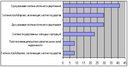 Реферат: Ипотечное кредитование 23