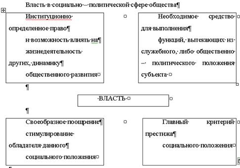 Реферат: Власть как явление общественной жизни 2