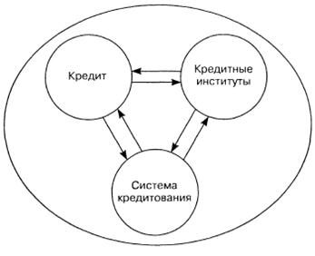 учебник кредитование физических лиц