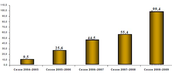 Банковское Дело Учебник Под Ред Г.Г Коробовой Скачать