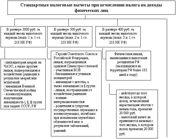 Учебник Аудит Расчетов По Оплате Труда Бесплатно