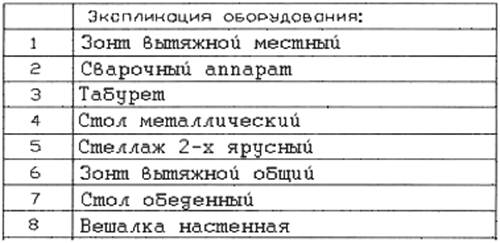 Курсовая работа по теме Аргонно-дуговая сварка алюминиевых сплавов