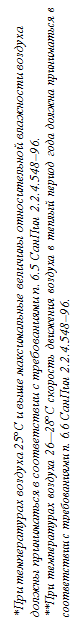 ϳ: *   25              . 6.5  2.2.4.54896.
**   2628              . 6.6  2.2.4.54896.
