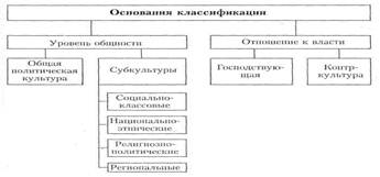 Политической Культуры Реферат