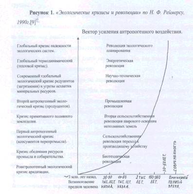 Реферат: Аграрные кризисы