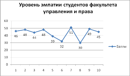 Доклад по теме Эмпатия