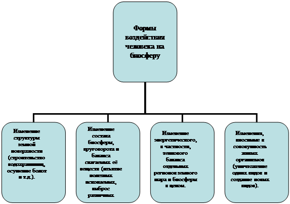 Реферат: Киотский протокол 2