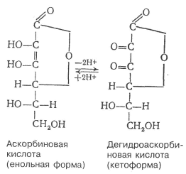 Реферат Витамин В5