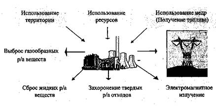 Реферат: Очистка газообразных выбросов от аэрозолей