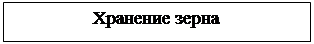 Підпис: Хранение зерна