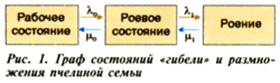http://www.beekeeping.orc.ru/Arhiv/a2006/n606_18a.gif