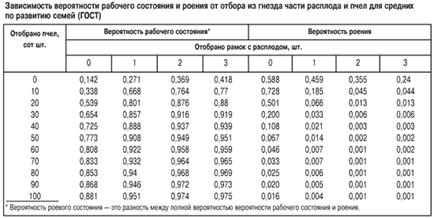 http://www.beekeeping.orc.ru/Arhiv/a2006/n606_18c.gif