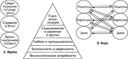 Реферат: Аналитическая психология