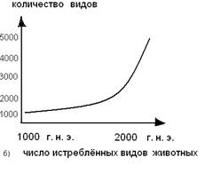 Реферат: Тарпан