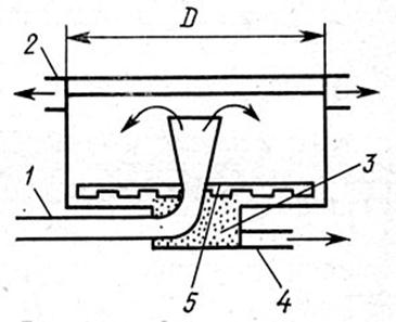 . 47.   : 1 -  ; 2 -  ; 3 - ; 4 -   ; 5 -  