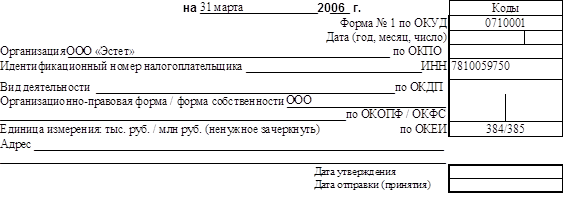 Реферат: Формы собственности 2