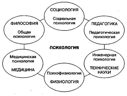 Реферат: Психология труда и инженерная психология