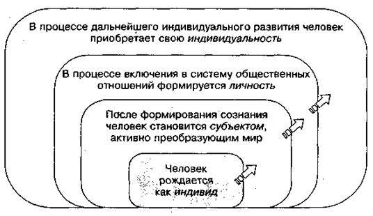 Реферат: Личность и индивидуальность